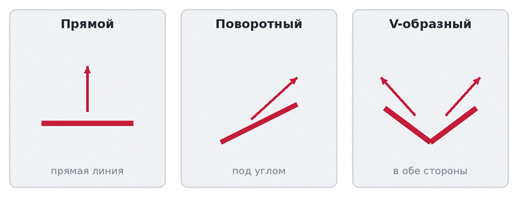 Схема отвалов: прямой, поворотный, V-образный