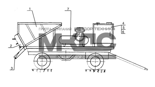 Установка для ямочного ремонта МК-2000-01