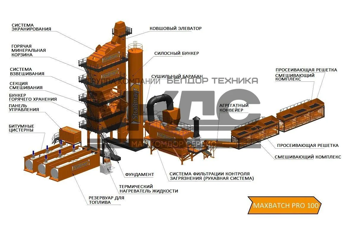 Купить Асфальтобетонный завод контейнерного типа ARDENT MAXBATCH PRO 100  (производительность - до 100 тонн/час) у производителя